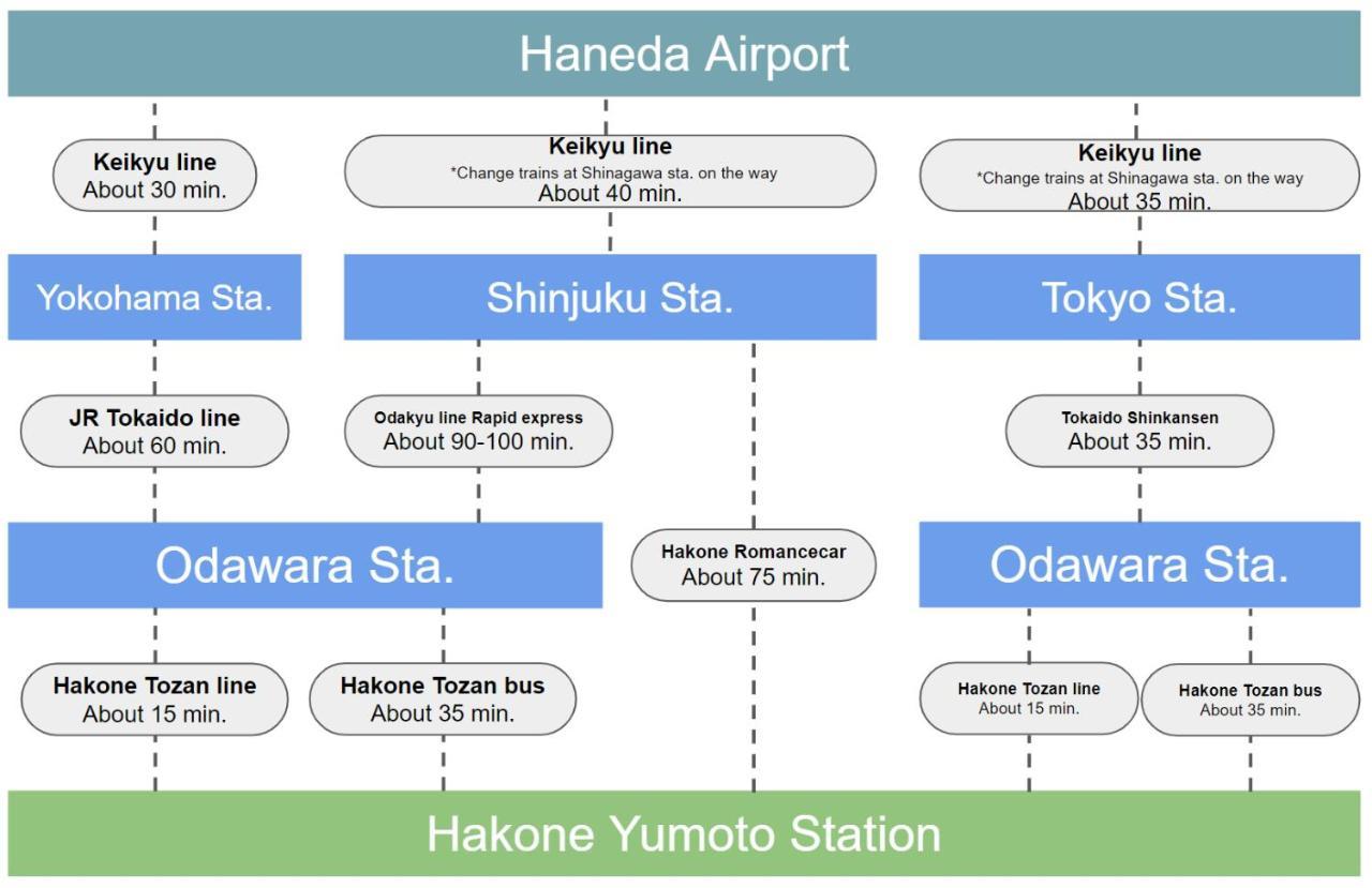 شقة スタジオーネ 箱根強羅 West - Stagione Hakone Gora West المظهر الخارجي الصورة